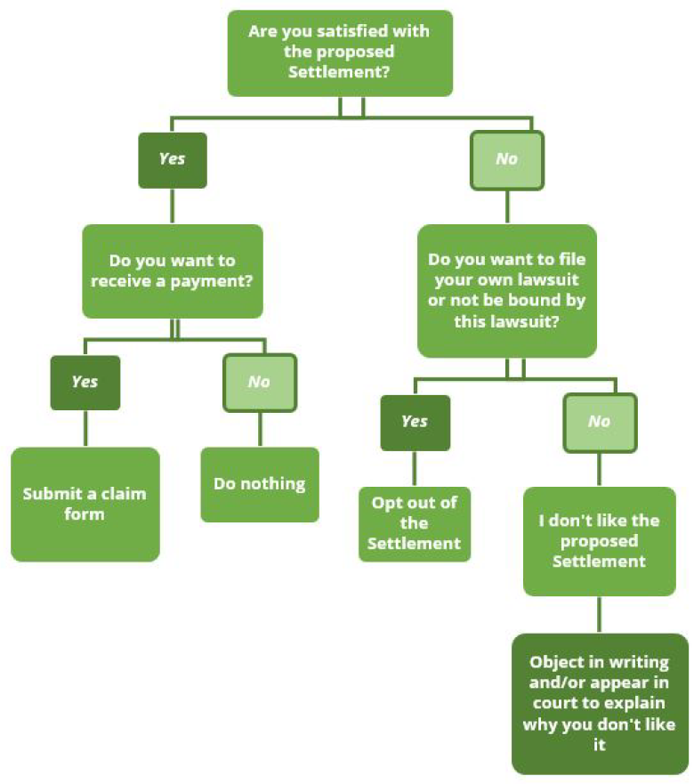 Settlement Offer Notice